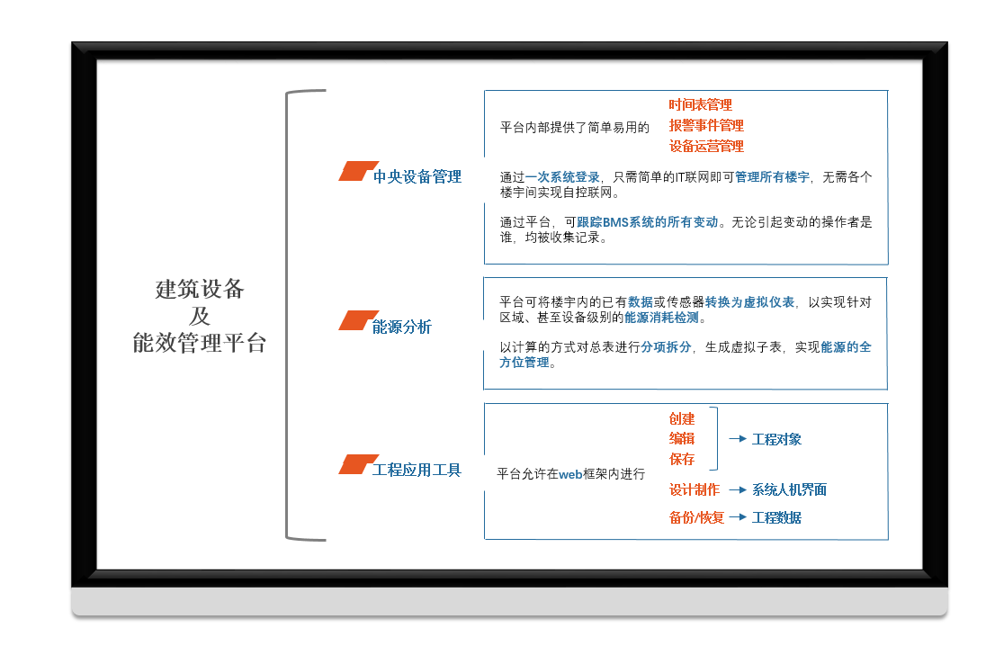 建筑设备及能效管理平台详情ess.2.png