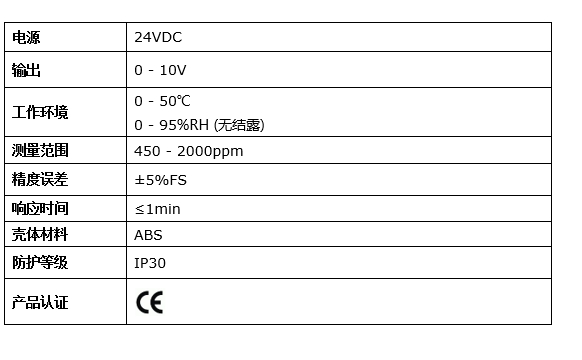 TVOC详情2.png