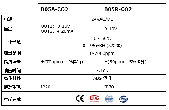 CO2详情3.png