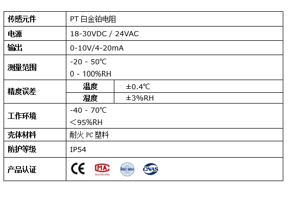 室外温湿度详情2.png