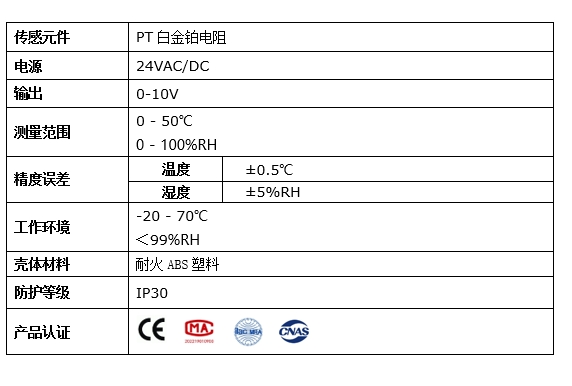 室内温湿度详情2.png