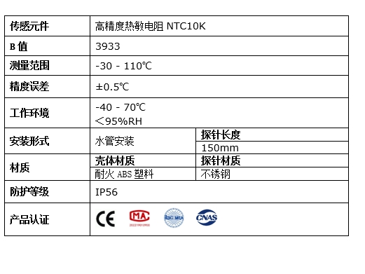 水道温度详情2.png