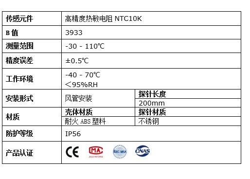 风道温度详情2.png