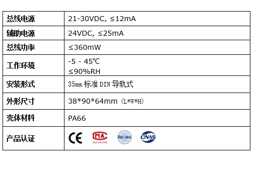 IP路由详情2.png